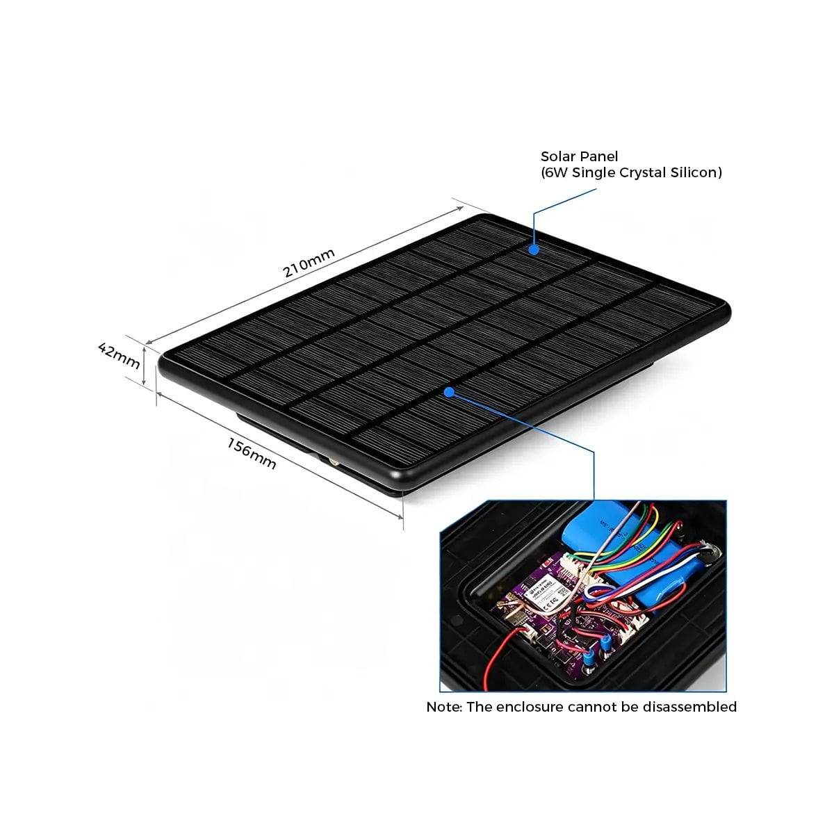 Panel size and the board inside
